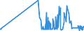 CN 15162095 /Exports /Unit = Prices (Euro/ton) /Partner: Malta /Reporter: Eur27_2020 /15162095:Rapeseed, Colza, Linseed, Sunflower-seed, Illipe, Karite, Makore, Touloucouna or Babassu Oils and Their Fractions, Partly or Wholly Hydrogenated, Inter-esterified, Re-esterified or Elaidinised, Whether or not Refined, for Technical or Industrial Uses, in Immediate Packings With a net Content of > 1 kg or Otherwise Prepared (Excl. for the Manufacture of Foodstuffs for Human Consumption)