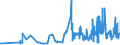 CN 15162095 /Exports /Unit = Prices (Euro/ton) /Partner: Estonia /Reporter: Eur27_2020 /15162095:Rapeseed, Colza, Linseed, Sunflower-seed, Illipe, Karite, Makore, Touloucouna or Babassu Oils and Their Fractions, Partly or Wholly Hydrogenated, Inter-esterified, Re-esterified or Elaidinised, Whether or not Refined, for Technical or Industrial Uses, in Immediate Packings With a net Content of > 1 kg or Otherwise Prepared (Excl. for the Manufacture of Foodstuffs for Human Consumption)