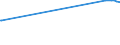 KN 15162095 /Exporte /Einheit = Preise (Euro/Tonne) /Partnerland: Uganda /Meldeland: Eur27_2020 /15162095:Rapsöl und Rübsenöl, Leinöl, Sonnenblumenöl, Illipefett, Karitefett, Domorifett, Tulucunaöl Oder Babassuöl Sowie Deren Fraktionen, Ganz Oder Teilweise Hydriert, Umgeestert, Wiederverestert Oder Elaidiniert, Auch Raffiniert, zu Technischen Oder Industriellen Zwecken, in Unmittelbaren Umschließungen mit Einem Gewicht des Inhalts von > 1 kg Oder in Anderer Aufmachung (Ausg. zum Herstellen von Lebensmitteln)