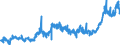 CN 15162096 /Exports /Unit = Prices (Euro/ton) /Partner: Germany /Reporter: Eur27_2020 /15162096:Groundnut, Cotton-seed, Soya-bean or Sunflower-seed oil and Their Fractions (Excl. Those of Subheading 1516.20.95); Other Oils and Their Fractions Containing < 50% by Weight of Free Fatty Acids, in Immediate Packings With a net Content of > 1 kg or Otherwise Prepared (Excl. Palm Kernel, Illipe, Coconut `copra`, Rapeseed or Copaiba Oils, and Oils of Subheading 1516.20.95)