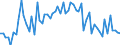 CN 15162096 /Exports /Unit = Prices (Euro/ton) /Partner: United Kingdom(Excluding Northern Ireland) /Reporter: Eur27_2020 /15162096:Groundnut, Cotton-seed, Soya-bean or Sunflower-seed oil and Their Fractions (Excl. Those of Subheading 1516.20.95); Other Oils and Their Fractions Containing < 50% by Weight of Free Fatty Acids, in Immediate Packings With a net Content of > 1 kg or Otherwise Prepared (Excl. Palm Kernel, Illipe, Coconut `copra`, Rapeseed or Copaiba Oils, and Oils of Subheading 1516.20.95)