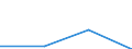 KN 15162098 /Exporte /Einheit = Preise (Euro/Tonne) /Partnerland: Belgien/Luxemburg /Meldeland: Eur27 /15162098:Fette und Öle Pflanzlichen Ursprungs Sowie Deren Fraktionen, Ganz Oder Teilweise Hydriert, Umgeestert, Wiederverestert Oder Elaidiniert, Auch Raffiniert, in Unmittelbaren Umschließungen mit Einem Gewicht des Inhalts von > 1 kg Oder in Anderer Aufmachung (Ausg. Fette und Öle Sowie Deren Fraktionen, die Eine Weitergehende Bearbeitung Erfahren Haben, Hydriertes Rizinusöl Sowie der Unterpos. 1516.20.95 und 1516.20.96)