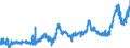 KN 15162098 /Exporte /Einheit = Preise (Euro/Tonne) /Partnerland: Italien /Meldeland: Eur27_2020 /15162098:Fette und Öle Pflanzlichen Ursprungs Sowie Deren Fraktionen, Ganz Oder Teilweise Hydriert, Umgeestert, Wiederverestert Oder Elaidiniert, Auch Raffiniert, in Unmittelbaren Umschließungen mit Einem Gewicht des Inhalts von > 1 kg Oder in Anderer Aufmachung (Ausg. Fette und Öle Sowie Deren Fraktionen, die Eine Weitergehende Bearbeitung Erfahren Haben, Hydriertes Rizinusöl Sowie der Unterpos. 1516.20.95 und 1516.20.96)