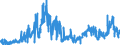 CN 15162098 /Exports /Unit = Prices (Euro/ton) /Partner: Spain /Reporter: Eur27_2020 /15162098:Vegetable Fats and Oils and Their Fractions, Partly or Wholly Hydrogenated, Inter-esterified, Re-esterified or Elaidinised, Whether or not Refined, in Immediate Packings of > 1 kg or in Another Form (Excl. Fats and Oils and Their Fractions, Further Prepared, Hydrogenated Castor oil and Subheading 1516.20.95 and 1516.20.96)