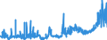 KN 15162098 /Exporte /Einheit = Preise (Euro/Tonne) /Partnerland: Schweden /Meldeland: Eur27_2020 /15162098:Fette und Öle Pflanzlichen Ursprungs Sowie Deren Fraktionen, Ganz Oder Teilweise Hydriert, Umgeestert, Wiederverestert Oder Elaidiniert, Auch Raffiniert, in Unmittelbaren Umschließungen mit Einem Gewicht des Inhalts von > 1 kg Oder in Anderer Aufmachung (Ausg. Fette und Öle Sowie Deren Fraktionen, die Eine Weitergehende Bearbeitung Erfahren Haben, Hydriertes Rizinusöl Sowie der Unterpos. 1516.20.95 und 1516.20.96)