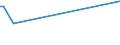 KN 15162098 /Exporte /Einheit = Preise (Euro/Tonne) /Partnerland: San Marino /Meldeland: Europäische Union /15162098:Fette und Öle Pflanzlichen Ursprungs Sowie Deren Fraktionen, Ganz Oder Teilweise Hydriert, Umgeestert, Wiederverestert Oder Elaidiniert, Auch Raffiniert, in Unmittelbaren Umschließungen mit Einem Gewicht des Inhalts von > 1 kg Oder in Anderer Aufmachung (Ausg. Fette und Öle Sowie Deren Fraktionen, die Eine Weitergehende Bearbeitung Erfahren Haben, Hydriertes Rizinusöl Sowie der Unterpos. 1516.20.95 und 1516.20.96)