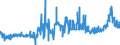 KN 15162098 /Exporte /Einheit = Preise (Euro/Tonne) /Partnerland: Estland /Meldeland: Eur27_2020 /15162098:Fette und Öle Pflanzlichen Ursprungs Sowie Deren Fraktionen, Ganz Oder Teilweise Hydriert, Umgeestert, Wiederverestert Oder Elaidiniert, Auch Raffiniert, in Unmittelbaren Umschließungen mit Einem Gewicht des Inhalts von > 1 kg Oder in Anderer Aufmachung (Ausg. Fette und Öle Sowie Deren Fraktionen, die Eine Weitergehende Bearbeitung Erfahren Haben, Hydriertes Rizinusöl Sowie der Unterpos. 1516.20.95 und 1516.20.96)