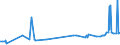 KN 15162098 /Exporte /Einheit = Preise (Euro/Tonne) /Partnerland: Armenien /Meldeland: Eur27_2020 /15162098:Fette und Öle Pflanzlichen Ursprungs Sowie Deren Fraktionen, Ganz Oder Teilweise Hydriert, Umgeestert, Wiederverestert Oder Elaidiniert, Auch Raffiniert, in Unmittelbaren Umschließungen mit Einem Gewicht des Inhalts von > 1 kg Oder in Anderer Aufmachung (Ausg. Fette und Öle Sowie Deren Fraktionen, die Eine Weitergehende Bearbeitung Erfahren Haben, Hydriertes Rizinusöl Sowie der Unterpos. 1516.20.95 und 1516.20.96)