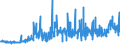 KN 15162098 /Exporte /Einheit = Preise (Euro/Tonne) /Partnerland: Marokko /Meldeland: Eur27_2020 /15162098:Fette und Öle Pflanzlichen Ursprungs Sowie Deren Fraktionen, Ganz Oder Teilweise Hydriert, Umgeestert, Wiederverestert Oder Elaidiniert, Auch Raffiniert, in Unmittelbaren Umschließungen mit Einem Gewicht des Inhalts von > 1 kg Oder in Anderer Aufmachung (Ausg. Fette und Öle Sowie Deren Fraktionen, die Eine Weitergehende Bearbeitung Erfahren Haben, Hydriertes Rizinusöl Sowie der Unterpos. 1516.20.95 und 1516.20.96)