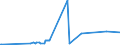 KN 15162098 /Exporte /Einheit = Preise (Euro/Tonne) /Partnerland: Burkina Faso /Meldeland: Eur27_2020 /15162098:Fette und Öle Pflanzlichen Ursprungs Sowie Deren Fraktionen, Ganz Oder Teilweise Hydriert, Umgeestert, Wiederverestert Oder Elaidiniert, Auch Raffiniert, in Unmittelbaren Umschließungen mit Einem Gewicht des Inhalts von > 1 kg Oder in Anderer Aufmachung (Ausg. Fette und Öle Sowie Deren Fraktionen, die Eine Weitergehende Bearbeitung Erfahren Haben, Hydriertes Rizinusöl Sowie der Unterpos. 1516.20.95 und 1516.20.96)