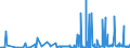 KN 15162098 /Exporte /Einheit = Preise (Euro/Tonne) /Partnerland: Nigeria /Meldeland: Eur27_2020 /15162098:Fette und Öle Pflanzlichen Ursprungs Sowie Deren Fraktionen, Ganz Oder Teilweise Hydriert, Umgeestert, Wiederverestert Oder Elaidiniert, Auch Raffiniert, in Unmittelbaren Umschließungen mit Einem Gewicht des Inhalts von > 1 kg Oder in Anderer Aufmachung (Ausg. Fette und Öle Sowie Deren Fraktionen, die Eine Weitergehende Bearbeitung Erfahren Haben, Hydriertes Rizinusöl Sowie der Unterpos. 1516.20.95 und 1516.20.96)