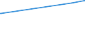 CN 15162098 /Exports /Unit = Prices (Euro/ton) /Partner: Rwanda /Reporter: Eur27_2020 /15162098:Vegetable Fats and Oils and Their Fractions, Partly or Wholly Hydrogenated, Inter-esterified, Re-esterified or Elaidinised, Whether or not Refined, in Immediate Packings of > 1 kg or in Another Form (Excl. Fats and Oils and Their Fractions, Further Prepared, Hydrogenated Castor oil and Subheading 1516.20.95 and 1516.20.96)