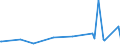 KN 15162098 /Exporte /Einheit = Preise (Euro/Tonne) /Partnerland: Uganda /Meldeland: Eur27_2020 /15162098:Fette und Öle Pflanzlichen Ursprungs Sowie Deren Fraktionen, Ganz Oder Teilweise Hydriert, Umgeestert, Wiederverestert Oder Elaidiniert, Auch Raffiniert, in Unmittelbaren Umschließungen mit Einem Gewicht des Inhalts von > 1 kg Oder in Anderer Aufmachung (Ausg. Fette und Öle Sowie Deren Fraktionen, die Eine Weitergehende Bearbeitung Erfahren Haben, Hydriertes Rizinusöl Sowie der Unterpos. 1516.20.95 und 1516.20.96)