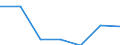 CN 15162099 /Exports /Unit = Prices (Euro/ton) /Partner: Germany /Reporter: Eur27 /15162099:Vegetable Fats, Oils and Their Fractions, Partly or Wholly Hydrogenated, Inter-esterified, Re-esterified or Elaidinised, Whether or not Refined, in Immediate Packings of > 1 kg (Excl. 'opal Wax' and Further Prepared)