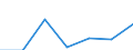 KN 15162099 /Exporte /Einheit = Preise (Euro/Tonne) /Partnerland: Daenemark /Meldeland: Eur27 /15162099:Fette und Oele Pflanzlichen Ursprungs Sowie Deren Fraktionen, Ganz Oder Teilweise Hydriert, Umgeestert, Wiederverestert, Oder Elaidiniert, Auch Raffinert, in Unmittelbaren Umschliessungen mit Einem Gewicht des Inhalts von > 1 kg Oder in Anderer Aufmachung (Ausg. Fette und Oele Sowie Deren Fraktionen, die Eine Weitergehende Bearbeitung Erfahren Haben Sowie Hydriertes Rizinusoel)