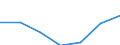 KN 15162099 /Exporte /Einheit = Preise (Euro/Tonne) /Partnerland: Griechenland /Meldeland: Eur27 /15162099:Fette und Oele Pflanzlichen Ursprungs Sowie Deren Fraktionen, Ganz Oder Teilweise Hydriert, Umgeestert, Wiederverestert, Oder Elaidiniert, Auch Raffinert, in Unmittelbaren Umschliessungen mit Einem Gewicht des Inhalts von > 1 kg Oder in Anderer Aufmachung (Ausg. Fette und Oele Sowie Deren Fraktionen, die Eine Weitergehende Bearbeitung Erfahren Haben Sowie Hydriertes Rizinusoel)