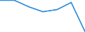 KN 15162099 /Exporte /Einheit = Preise (Euro/Tonne) /Partnerland: Norwegen /Meldeland: Eur27 /15162099:Fette und Oele Pflanzlichen Ursprungs Sowie Deren Fraktionen, Ganz Oder Teilweise Hydriert, Umgeestert, Wiederverestert, Oder Elaidiniert, Auch Raffinert, in Unmittelbaren Umschliessungen mit Einem Gewicht des Inhalts von > 1 kg Oder in Anderer Aufmachung (Ausg. Fette und Oele Sowie Deren Fraktionen, die Eine Weitergehende Bearbeitung Erfahren Haben Sowie Hydriertes Rizinusoel)