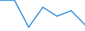 KN 15162099 /Exporte /Einheit = Preise (Euro/Tonne) /Partnerland: Schweden /Meldeland: Eur27 /15162099:Fette und Oele Pflanzlichen Ursprungs Sowie Deren Fraktionen, Ganz Oder Teilweise Hydriert, Umgeestert, Wiederverestert, Oder Elaidiniert, Auch Raffinert, in Unmittelbaren Umschliessungen mit Einem Gewicht des Inhalts von > 1 kg Oder in Anderer Aufmachung (Ausg. Fette und Oele Sowie Deren Fraktionen, die Eine Weitergehende Bearbeitung Erfahren Haben Sowie Hydriertes Rizinusoel)