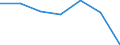 KN 15162099 /Exporte /Einheit = Preise (Euro/Tonne) /Partnerland: Finnland /Meldeland: Eur27 /15162099:Fette und Oele Pflanzlichen Ursprungs Sowie Deren Fraktionen, Ganz Oder Teilweise Hydriert, Umgeestert, Wiederverestert, Oder Elaidiniert, Auch Raffinert, in Unmittelbaren Umschliessungen mit Einem Gewicht des Inhalts von > 1 kg Oder in Anderer Aufmachung (Ausg. Fette und Oele Sowie Deren Fraktionen, die Eine Weitergehende Bearbeitung Erfahren Haben Sowie Hydriertes Rizinusoel)