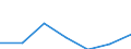 KN 15162099 /Exporte /Einheit = Preise (Euro/Tonne) /Partnerland: Schweiz /Meldeland: Eur27 /15162099:Fette und Oele Pflanzlichen Ursprungs Sowie Deren Fraktionen, Ganz Oder Teilweise Hydriert, Umgeestert, Wiederverestert, Oder Elaidiniert, Auch Raffinert, in Unmittelbaren Umschliessungen mit Einem Gewicht des Inhalts von > 1 kg Oder in Anderer Aufmachung (Ausg. Fette und Oele Sowie Deren Fraktionen, die Eine Weitergehende Bearbeitung Erfahren Haben Sowie Hydriertes Rizinusoel)