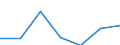 KN 15162099 /Exporte /Einheit = Preise (Euro/Tonne) /Partnerland: Oesterreich /Meldeland: Eur27 /15162099:Fette und Oele Pflanzlichen Ursprungs Sowie Deren Fraktionen, Ganz Oder Teilweise Hydriert, Umgeestert, Wiederverestert, Oder Elaidiniert, Auch Raffinert, in Unmittelbaren Umschliessungen mit Einem Gewicht des Inhalts von > 1 kg Oder in Anderer Aufmachung (Ausg. Fette und Oele Sowie Deren Fraktionen, die Eine Weitergehende Bearbeitung Erfahren Haben Sowie Hydriertes Rizinusoel)