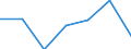 KN 15162099 /Exporte /Einheit = Preise (Euro/Tonne) /Partnerland: Tunesien /Meldeland: Eur27 /15162099:Fette und Oele Pflanzlichen Ursprungs Sowie Deren Fraktionen, Ganz Oder Teilweise Hydriert, Umgeestert, Wiederverestert, Oder Elaidiniert, Auch Raffinert, in Unmittelbaren Umschliessungen mit Einem Gewicht des Inhalts von > 1 kg Oder in Anderer Aufmachung (Ausg. Fette und Oele Sowie Deren Fraktionen, die Eine Weitergehende Bearbeitung Erfahren Haben Sowie Hydriertes Rizinusoel)