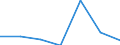 KN 15162099 /Exporte /Einheit = Preise (Euro/Tonne) /Partnerland: Libyen /Meldeland: Eur27 /15162099:Fette und Oele Pflanzlichen Ursprungs Sowie Deren Fraktionen, Ganz Oder Teilweise Hydriert, Umgeestert, Wiederverestert, Oder Elaidiniert, Auch Raffinert, in Unmittelbaren Umschliessungen mit Einem Gewicht des Inhalts von > 1 kg Oder in Anderer Aufmachung (Ausg. Fette und Oele Sowie Deren Fraktionen, die Eine Weitergehende Bearbeitung Erfahren Haben Sowie Hydriertes Rizinusoel)