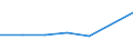 KN 15162099 /Exporte /Einheit = Preise (Euro/Tonne) /Partnerland: Sudan /Meldeland: Eur27 /15162099:Fette und Oele Pflanzlichen Ursprungs Sowie Deren Fraktionen, Ganz Oder Teilweise Hydriert, Umgeestert, Wiederverestert, Oder Elaidiniert, Auch Raffinert, in Unmittelbaren Umschliessungen mit Einem Gewicht des Inhalts von > 1 kg Oder in Anderer Aufmachung (Ausg. Fette und Oele Sowie Deren Fraktionen, die Eine Weitergehende Bearbeitung Erfahren Haben Sowie Hydriertes Rizinusoel)