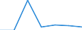 KN 15162099 /Exporte /Einheit = Preise (Euro/Tonne) /Partnerland: Nigeria /Meldeland: Eur27 /15162099:Fette und Oele Pflanzlichen Ursprungs Sowie Deren Fraktionen, Ganz Oder Teilweise Hydriert, Umgeestert, Wiederverestert, Oder Elaidiniert, Auch Raffinert, in Unmittelbaren Umschliessungen mit Einem Gewicht des Inhalts von > 1 kg Oder in Anderer Aufmachung (Ausg. Fette und Oele Sowie Deren Fraktionen, die Eine Weitergehende Bearbeitung Erfahren Haben Sowie Hydriertes Rizinusoel)