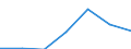 KN 15162099 /Exporte /Einheit = Preise (Euro/Tonne) /Partnerland: Kamerun /Meldeland: Eur27 /15162099:Fette und Oele Pflanzlichen Ursprungs Sowie Deren Fraktionen, Ganz Oder Teilweise Hydriert, Umgeestert, Wiederverestert, Oder Elaidiniert, Auch Raffinert, in Unmittelbaren Umschliessungen mit Einem Gewicht des Inhalts von > 1 kg Oder in Anderer Aufmachung (Ausg. Fette und Oele Sowie Deren Fraktionen, die Eine Weitergehende Bearbeitung Erfahren Haben Sowie Hydriertes Rizinusoel)