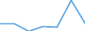 KN 15162099 /Exporte /Einheit = Preise (Euro/Tonne) /Partnerland: Angola /Meldeland: Eur27 /15162099:Fette und Oele Pflanzlichen Ursprungs Sowie Deren Fraktionen, Ganz Oder Teilweise Hydriert, Umgeestert, Wiederverestert, Oder Elaidiniert, Auch Raffinert, in Unmittelbaren Umschliessungen mit Einem Gewicht des Inhalts von > 1 kg Oder in Anderer Aufmachung (Ausg. Fette und Oele Sowie Deren Fraktionen, die Eine Weitergehende Bearbeitung Erfahren Haben Sowie Hydriertes Rizinusoel)