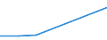 KN 15162099 /Exporte /Einheit = Preise (Euro/Tonne) /Partnerland: Tansania /Meldeland: Eur27 /15162099:Fette und Oele Pflanzlichen Ursprungs Sowie Deren Fraktionen, Ganz Oder Teilweise Hydriert, Umgeestert, Wiederverestert, Oder Elaidiniert, Auch Raffinert, in Unmittelbaren Umschliessungen mit Einem Gewicht des Inhalts von > 1 kg Oder in Anderer Aufmachung (Ausg. Fette und Oele Sowie Deren Fraktionen, die Eine Weitergehende Bearbeitung Erfahren Haben Sowie Hydriertes Rizinusoel)