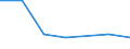 KN 15162099 /Exporte /Einheit = Preise (Euro/Tonne) /Partnerland: Mosambik /Meldeland: Eur27 /15162099:Fette und Oele Pflanzlichen Ursprungs Sowie Deren Fraktionen, Ganz Oder Teilweise Hydriert, Umgeestert, Wiederverestert, Oder Elaidiniert, Auch Raffinert, in Unmittelbaren Umschliessungen mit Einem Gewicht des Inhalts von > 1 kg Oder in Anderer Aufmachung (Ausg. Fette und Oele Sowie Deren Fraktionen, die Eine Weitergehende Bearbeitung Erfahren Haben Sowie Hydriertes Rizinusoel)