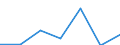 KN 15162099 /Exporte /Einheit = Preise (Euro/Tonne) /Partnerland: Mauritius /Meldeland: Eur27 /15162099:Fette und Oele Pflanzlichen Ursprungs Sowie Deren Fraktionen, Ganz Oder Teilweise Hydriert, Umgeestert, Wiederverestert, Oder Elaidiniert, Auch Raffinert, in Unmittelbaren Umschliessungen mit Einem Gewicht des Inhalts von > 1 kg Oder in Anderer Aufmachung (Ausg. Fette und Oele Sowie Deren Fraktionen, die Eine Weitergehende Bearbeitung Erfahren Haben Sowie Hydriertes Rizinusoel)