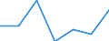 KN 15162099 /Exporte /Einheit = Preise (Euro/Tonne) /Partnerland: Kanada /Meldeland: Eur27 /15162099:Fette und Oele Pflanzlichen Ursprungs Sowie Deren Fraktionen, Ganz Oder Teilweise Hydriert, Umgeestert, Wiederverestert, Oder Elaidiniert, Auch Raffinert, in Unmittelbaren Umschliessungen mit Einem Gewicht des Inhalts von > 1 kg Oder in Anderer Aufmachung (Ausg. Fette und Oele Sowie Deren Fraktionen, die Eine Weitergehende Bearbeitung Erfahren Haben Sowie Hydriertes Rizinusoel)