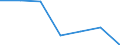 KN 15162099 /Exporte /Einheit = Preise (Euro/Tonne) /Partnerland: Guatemala /Meldeland: Eur27 /15162099:Fette und Oele Pflanzlichen Ursprungs Sowie Deren Fraktionen, Ganz Oder Teilweise Hydriert, Umgeestert, Wiederverestert, Oder Elaidiniert, Auch Raffinert, in Unmittelbaren Umschliessungen mit Einem Gewicht des Inhalts von > 1 kg Oder in Anderer Aufmachung (Ausg. Fette und Oele Sowie Deren Fraktionen, die Eine Weitergehende Bearbeitung Erfahren Haben Sowie Hydriertes Rizinusoel)