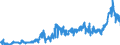 KN 1516 /Exporte /Einheit = Preise (Euro/Tonne) /Partnerland: Frankreich /Meldeland: Eur27_2020 /1516:Fette und Öle Tierischen Oder Pflanzlichen Ursprungs Sowie Deren Fraktionen, Ganz Oder Teilweise Hydriert, Umgeestert, Wiederverestert Oder Elaidiniert, Auch Raffiniert (Ausg. Fette und Öle Sowie Deren Fraktionen, die Eine Weitergehende Bearbeitung Erfahren Haben)