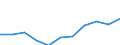 CN 1516 /Exports /Unit = Prices (Euro/ton) /Partner: Belgium/Luxembourg /Reporter: Eur27 /1516:Animal or Vegetable Fats and Oils and Their Fractions, Partly or Wholly Hydrogenated, Inter-esterified, Re-esterified or Elaidinised, Whether or not Refined, but not Further Prepared