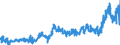 KN 1516 /Exporte /Einheit = Preise (Euro/Tonne) /Partnerland: Italien /Meldeland: Eur27_2020 /1516:Fette und Öle Tierischen Oder Pflanzlichen Ursprungs Sowie Deren Fraktionen, Ganz Oder Teilweise Hydriert, Umgeestert, Wiederverestert Oder Elaidiniert, Auch Raffiniert (Ausg. Fette und Öle Sowie Deren Fraktionen, die Eine Weitergehende Bearbeitung Erfahren Haben)