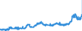 KN 1516 /Exporte /Einheit = Preise (Euro/Tonne) /Partnerland: Daenemark /Meldeland: Eur27_2020 /1516:Fette und Öle Tierischen Oder Pflanzlichen Ursprungs Sowie Deren Fraktionen, Ganz Oder Teilweise Hydriert, Umgeestert, Wiederverestert Oder Elaidiniert, Auch Raffiniert (Ausg. Fette und Öle Sowie Deren Fraktionen, die Eine Weitergehende Bearbeitung Erfahren Haben)