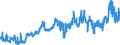 CN 1516 /Exports /Unit = Prices (Euro/ton) /Partner: Portugal /Reporter: Eur27_2020 /1516:Animal or Vegetable Fats and Oils and Their Fractions, Partly or Wholly Hydrogenated, Inter-esterified, Re-esterified or Elaidinised, Whether or not Refined, but not Further Prepared