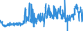 CN 1516 /Exports /Unit = Prices (Euro/ton) /Partner: Finland /Reporter: Eur27_2020 /1516:Animal or Vegetable Fats and Oils and Their Fractions, Partly or Wholly Hydrogenated, Inter-esterified, Re-esterified or Elaidinised, Whether or not Refined, but not Further Prepared