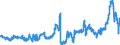 CN 1516 /Exports /Unit = Prices (Euro/ton) /Partner: Bulgaria /Reporter: Eur27_2020 /1516:Animal or Vegetable Fats and Oils and Their Fractions, Partly or Wholly Hydrogenated, Inter-esterified, Re-esterified or Elaidinised, Whether or not Refined, but not Further Prepared