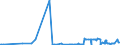 CN 1516 /Exports /Unit = Prices (Euro/ton) /Partner: Mali /Reporter: Eur27_2020 /1516:Animal or Vegetable Fats and Oils and Their Fractions, Partly or Wholly Hydrogenated, Inter-esterified, Re-esterified or Elaidinised, Whether or not Refined, but not Further Prepared