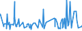 CN 1516 /Exports /Unit = Prices (Euro/ton) /Partner: Gabon /Reporter: Eur27_2020 /1516:Animal or Vegetable Fats and Oils and Their Fractions, Partly or Wholly Hydrogenated, Inter-esterified, Re-esterified or Elaidinised, Whether or not Refined, but not Further Prepared