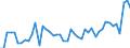 CN 15171010 /Exports /Unit = Prices (Euro/ton) /Partner: France /Reporter: Eur27_2020 /15171010:Margarine Containing > 10% but <= 15% Milkfats (Excl. Liquid)