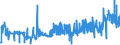 CN 15171010 /Exports /Unit = Prices (Euro/ton) /Partner: France /Reporter: Eur27_2020 /15171010:Margarine Containing > 10% but <= 15% Milkfats (Excl. Liquid)