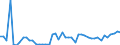 CN 15171010 /Exports /Unit = Prices (Euro/ton) /Partner: Netherlands /Reporter: Eur27_2020 /15171010:Margarine Containing > 10% but <= 15% Milkfats (Excl. Liquid)