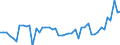 CN 15171010 /Exports /Unit = Prices (Euro/ton) /Partner: Germany /Reporter: Eur27_2020 /15171010:Margarine Containing > 10% but <= 15% Milkfats (Excl. Liquid)