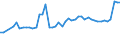 CN 15171010 /Exports /Unit = Prices (Euro/ton) /Partner: Italy /Reporter: Eur27_2020 /15171010:Margarine Containing > 10% but <= 15% Milkfats (Excl. Liquid)